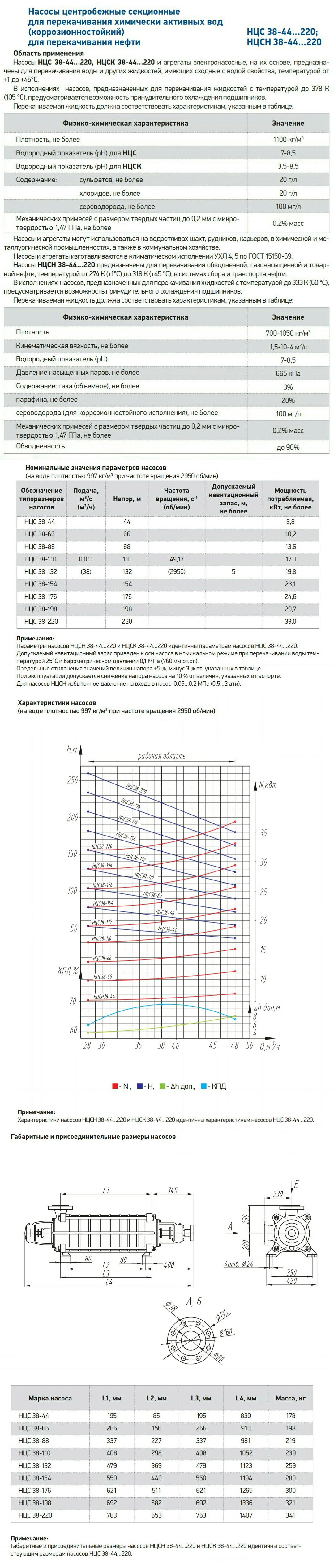 Насосы ЦНС 38-44