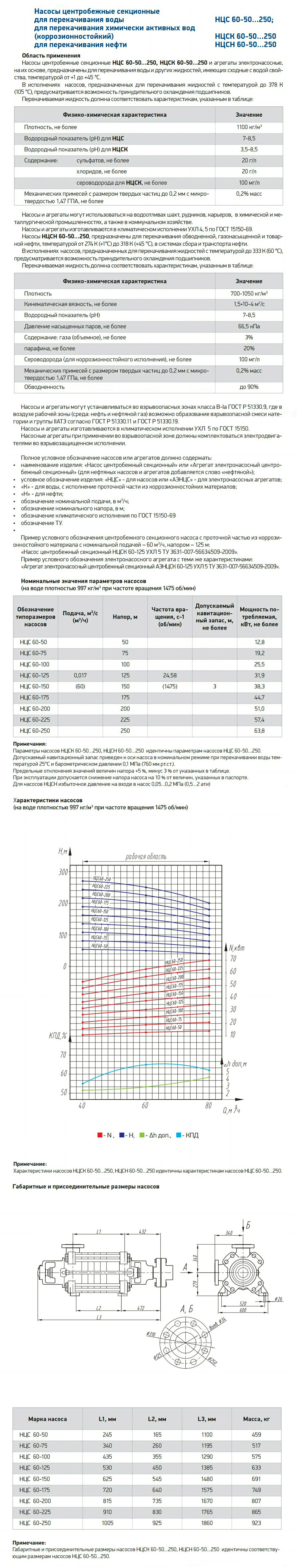 Насосы ЦНС 60-50