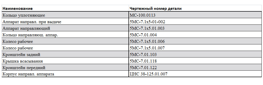 запчасти для насосов ЦНС 60-50…250